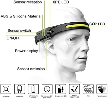 Stylebeam 2.0™ Portable headlamp with motion activated handsfree Light anytime